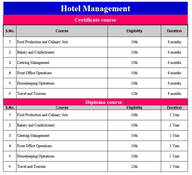 Hotel Management Faculty